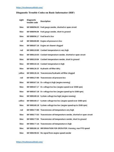 John Deere 50G Trackhoe Code 1100: Q&A on Fault Codes List